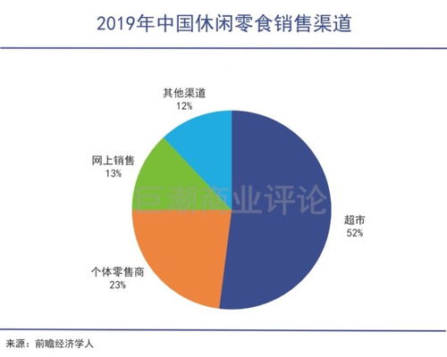 网红零食开始裸泳时代 专业店对话