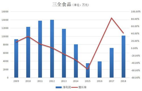 一只水饺里的家族野心