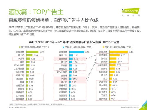 艾瑞咨询 2021年中国食品饮料行业营销监测报告 